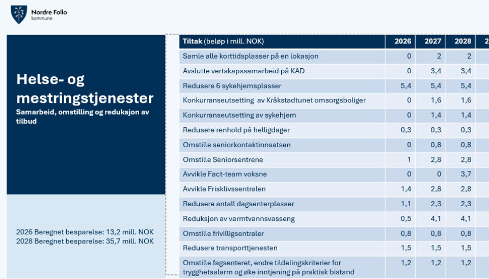 BESPARELSER: Kommunedirektøren har lagt frem en omfattende kutt- og omstillingsliste.