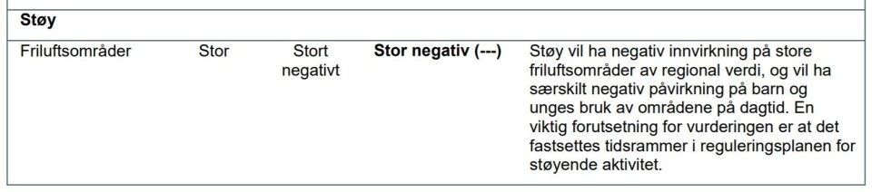 KILDE: Bildet av teksten er tatt fra planbeskrivelsen av reguleringsplanen for PNB, datert mai 2017. KILDE: Bildet av teksten er tatt fra planbeskrivelsen av reguleringsplanen for PNB, datert mai 2017.