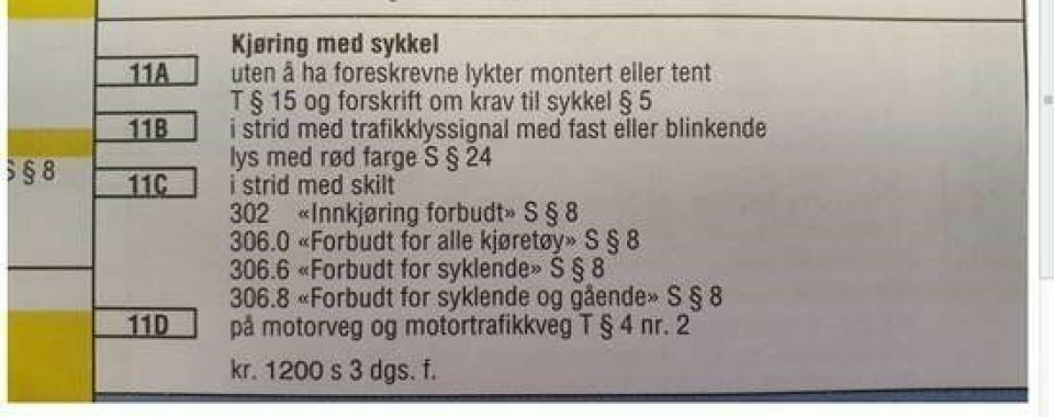 DETTE MÅ DU HUSKE SOM SYKLIST: Bildet viser foreleggskodene for ulike brudd på regler med sykler. Alle koster 1200 kroner.