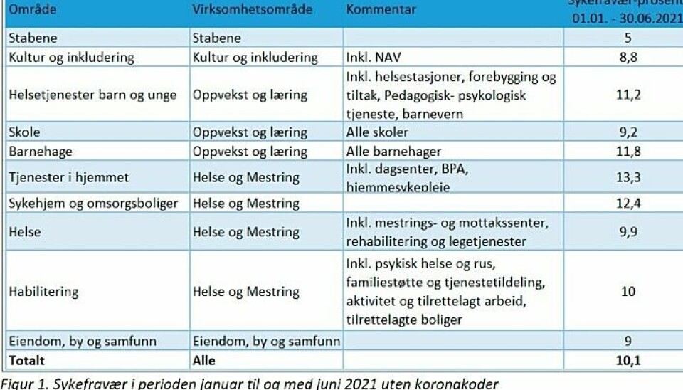 Reagerer på dårlig sykehjemsmat