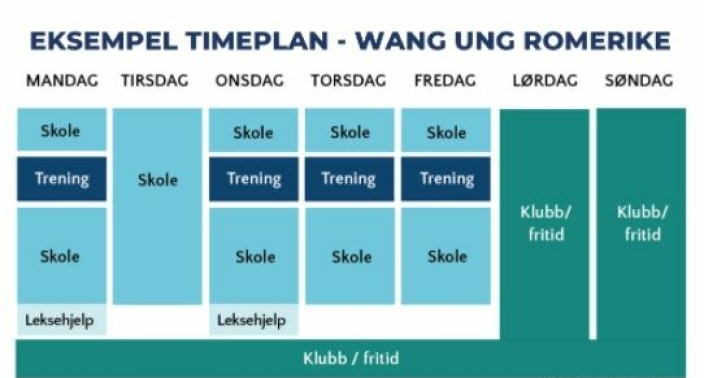 TYPISK TIMEPLAN: Trening er en integrert del av hverdagen på WANG Ung. Her kan du se et eksempel på en timeplan for 8. trinn på WANG Ung Romerike.