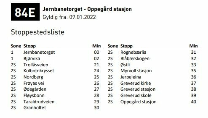 NY LINJE: Fra søndag 9. januar starter Ruter AS en ny busslinje fra Oslo til Oppegård stasjon. Her kan du se alle stoppestedene.