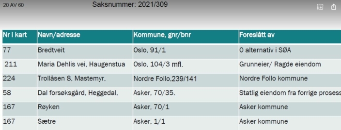 BLE FORESLÅTT AV KOMMUNEN: Statsbygg skrev i den opprinnelige versjonen av rapporten fra 31. januar 2022 at tomtealternativet i Trollåsveien 8 ble foreslått av Nordre Follo kommune.